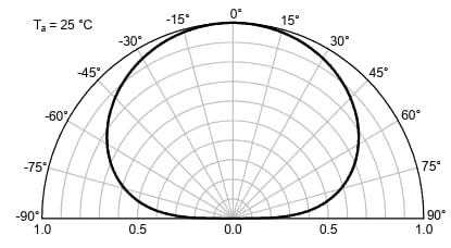 Kingbright AP White SMD LEDs